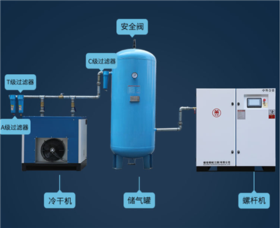 Cywasgydd Aer Math Sgriw Tawel